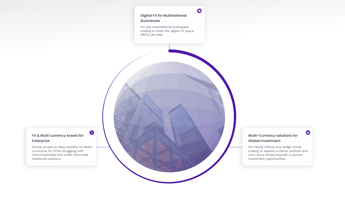 User Cases of the Transact product